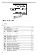 Предварительный просмотр 500 страницы Canon imageRUNNER 5065 series Service Manual