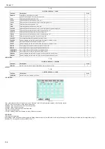 Предварительный просмотр 504 страницы Canon imageRUNNER 5065 series Service Manual