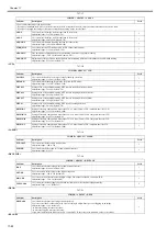 Предварительный просмотр 518 страницы Canon imageRUNNER 5065 series Service Manual