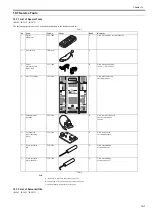 Preview for 593 page of Canon imageRUNNER 5065 series Service Manual