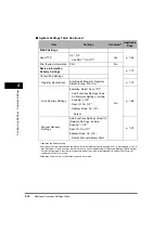 Preview for 184 page of Canon imageRUNNER 5070 Reference Manual