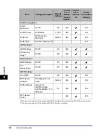 Preview for 226 page of Canon imageRUNNER 5570 Network Manual