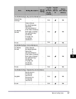 Preview for 229 page of Canon imageRUNNER 5570 Network Manual