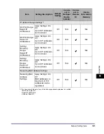 Preview for 231 page of Canon imageRUNNER 5570 Network Manual