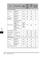 Preview for 234 page of Canon imageRUNNER 5570 Network Manual