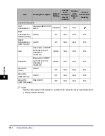 Preview for 238 page of Canon imageRUNNER 5570 Network Manual