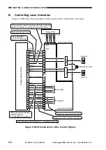 Предварительный просмотр 150 страницы Canon ImageRunner 600 Service Manual