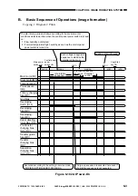 Предварительный просмотр 162 страницы Canon ImageRunner 600 Service Manual