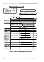 Предварительный просмотр 163 страницы Canon ImageRunner 600 Service Manual