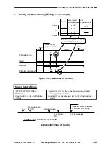 Предварительный просмотр 174 страницы Canon ImageRunner 600 Service Manual