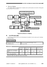 Предварительный просмотр 399 страницы Canon ImageRunner 600 Service Manual