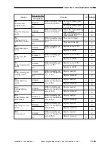 Предварительный просмотр 631 страницы Canon ImageRunner 600 Service Manual