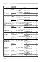 Предварительный просмотр 632 страницы Canon ImageRunner 600 Service Manual