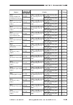 Предварительный просмотр 633 страницы Canon ImageRunner 600 Service Manual