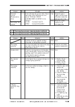 Предварительный просмотр 641 страницы Canon ImageRunner 600 Service Manual