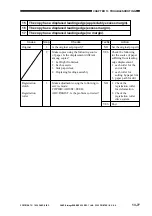 Предварительный просмотр 649 страницы Canon ImageRunner 600 Service Manual