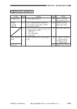 Предварительный просмотр 653 страницы Canon ImageRunner 600 Service Manual