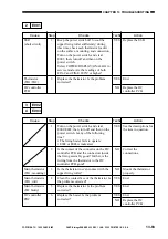 Предварительный просмотр 655 страницы Canon ImageRunner 600 Service Manual