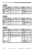 Предварительный просмотр 658 страницы Canon ImageRunner 600 Service Manual