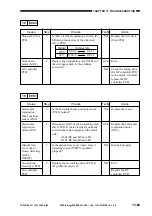 Предварительный просмотр 661 страницы Canon ImageRunner 600 Service Manual