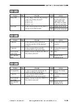 Предварительный просмотр 669 страницы Canon ImageRunner 600 Service Manual