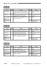 Предварительный просмотр 676 страницы Canon ImageRunner 600 Service Manual