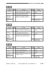 Предварительный просмотр 677 страницы Canon ImageRunner 600 Service Manual