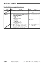 Предварительный просмотр 680 страницы Canon ImageRunner 600 Service Manual