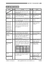 Предварительный просмотр 681 страницы Canon ImageRunner 600 Service Manual