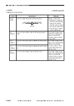 Предварительный просмотр 796 страницы Canon ImageRunner 600 Service Manual