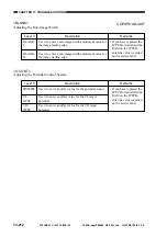 Предварительный просмотр 798 страницы Canon ImageRunner 600 Service Manual