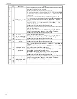 Preview for 103 page of Canon IMAGERUNNER 7086 Service Manual