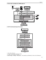 Preview for 106 page of Canon IMAGERUNNER 7086 Service Manual