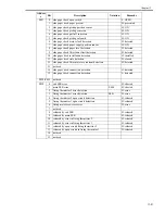 Preview for 483 page of Canon IMAGERUNNER 7086 Service Manual