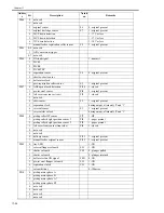 Preview for 488 page of Canon IMAGERUNNER 7086 Service Manual