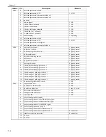 Preview for 496 page of Canon IMAGERUNNER 7086 Service Manual