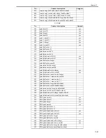 Preview for 543 page of Canon IMAGERUNNER 7095 PRINTER Service Manual