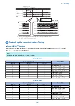 Preview for 98 page of Canon imagerunner advance 4525i Service Manual