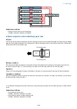 Preview for 123 page of Canon imagerunner advance 4525i Service Manual