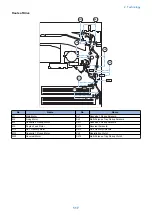 Preview for 130 page of Canon imagerunner advance 4525i Service Manual