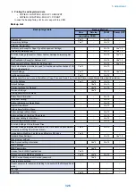 Preview for 339 page of Canon imagerunner advance 4525i Service Manual