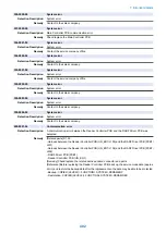 Preview for 415 page of Canon imagerunner advance 4525i Service Manual