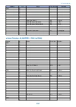 Preview for 645 page of Canon imagerunner advance 4525i Service Manual