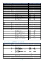 Preview for 650 page of Canon imagerunner advance 4525i Service Manual