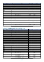 Preview for 651 page of Canon imagerunner advance 4525i Service Manual