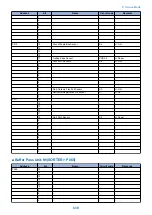 Preview for 652 page of Canon imagerunner advance 4525i Service Manual