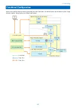 Предварительный просмотр 27 страницы Canon imageRUNNER ADVANCE 525 I Service Manual