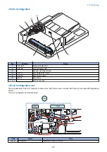 Предварительный просмотр 31 страницы Canon imageRUNNER ADVANCE 525 I Service Manual