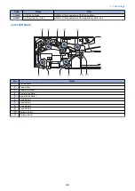 Предварительный просмотр 32 страницы Canon imageRUNNER ADVANCE 525 I Service Manual