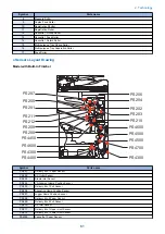 Предварительный просмотр 71 страницы Canon imageRUNNER ADVANCE 525 I Service Manual